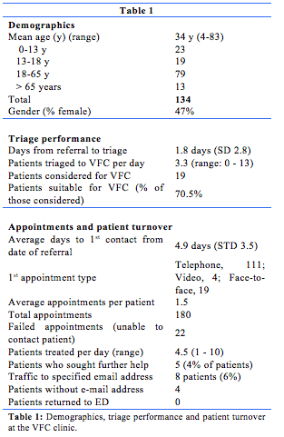 Virtual Fracture Clinic Pilot In An Orthopaedic Tertiary Hospital ...